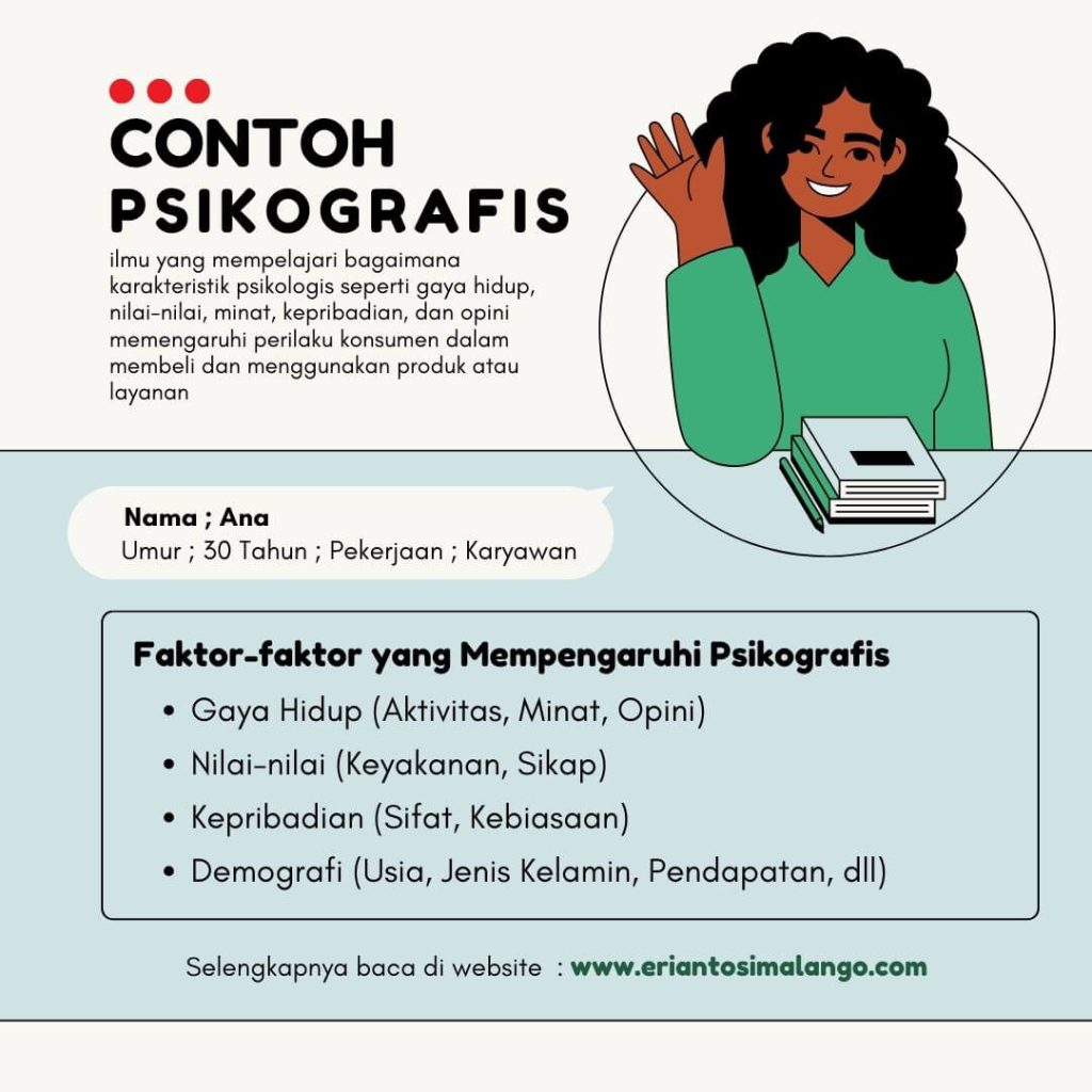 Pengertian Psikografis