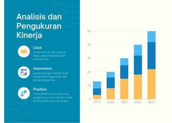 analisis dan pengukuran kinerja